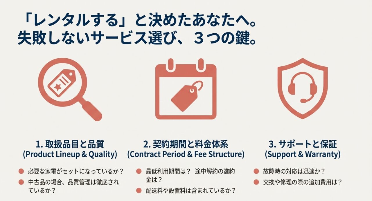 レンタルサービス選びで重要な取扱品目、契約期間・料金、サポート体制の3つのポイントを解説したスライド