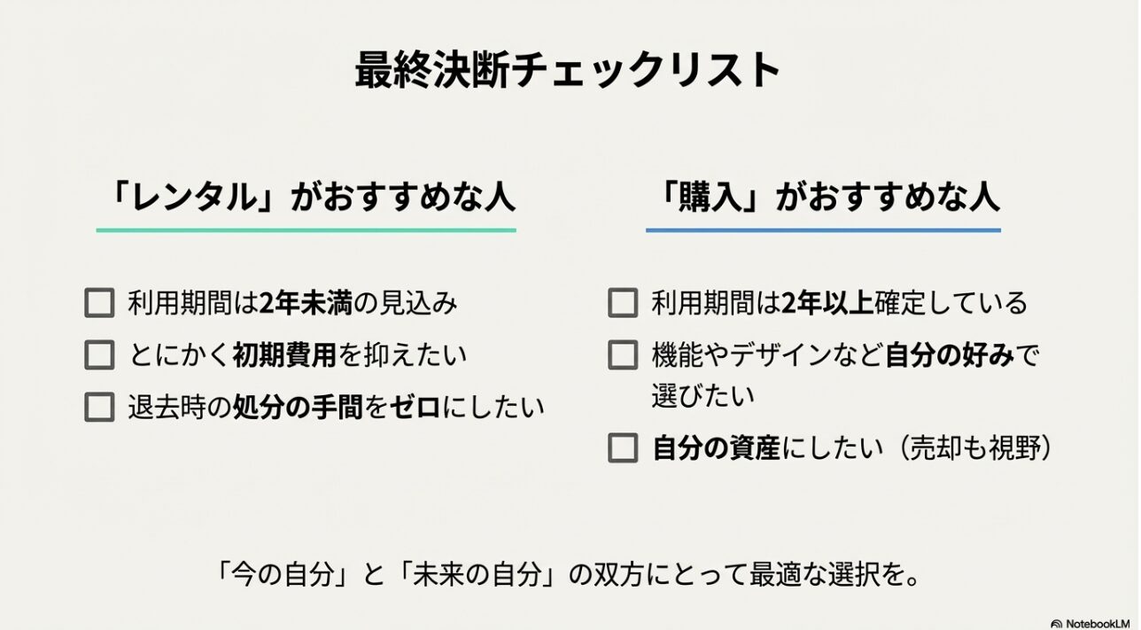 利用期間や初期費用、処分の手間などの条件から、レンタルと購入のどちらがおすすめか判断するチェックシート