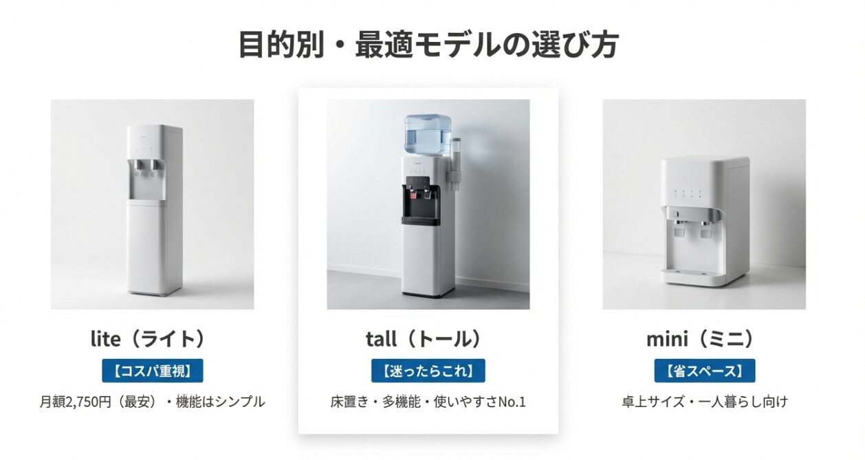 tall、mini、liteの各モデルの特徴と月額料金を比較した機種選びのガイド
