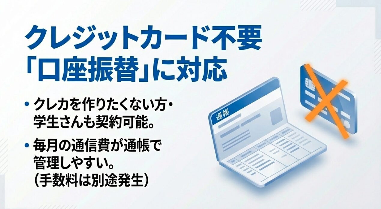 クレジットカード不要で口座振替に対応しており、学生やカードを使いたくない人も通帳で管理しやすいことを示すスライド