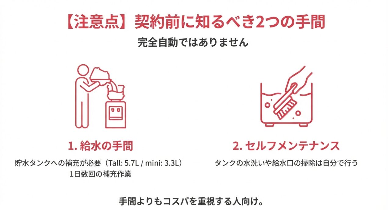 貯水タンクへの補充作業とセルフメンテナンスが必要であることを説明した注意喚起図