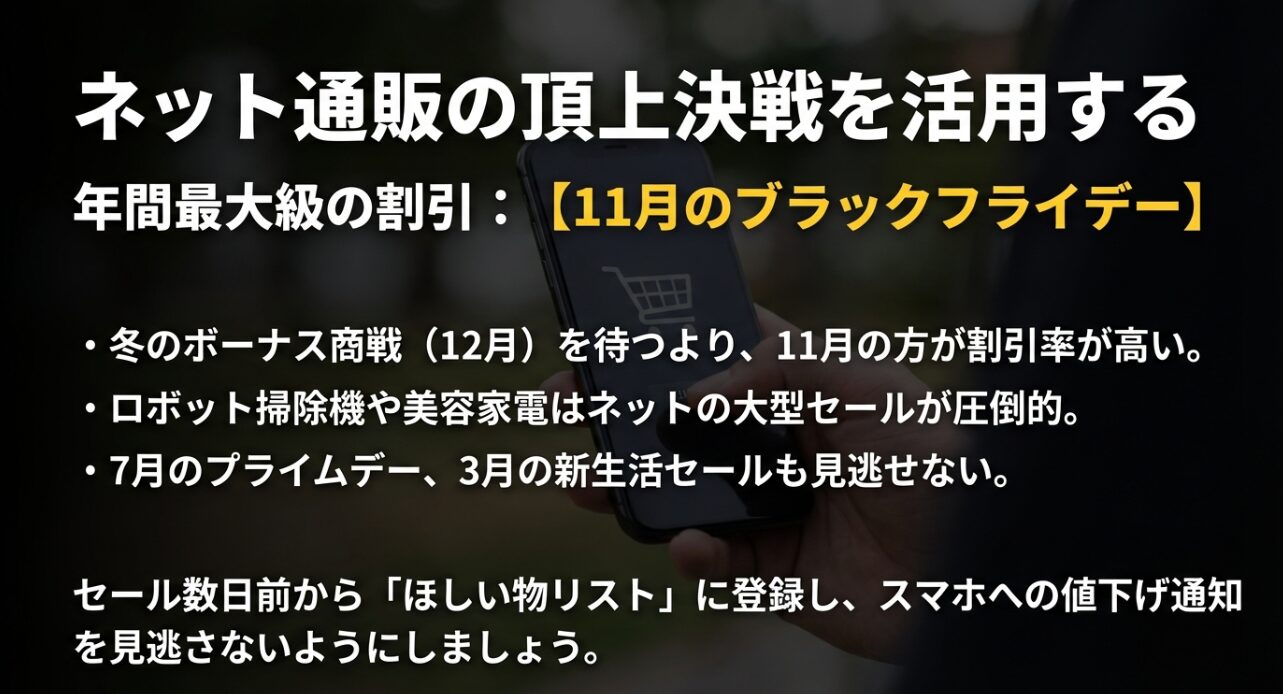 Amazonなどのネット通販で年間最大級の割引となる11月のブラックフライデーについて。12月のボーナス商戦よりも割引率が高い傾向にあることを説明するスライド。
