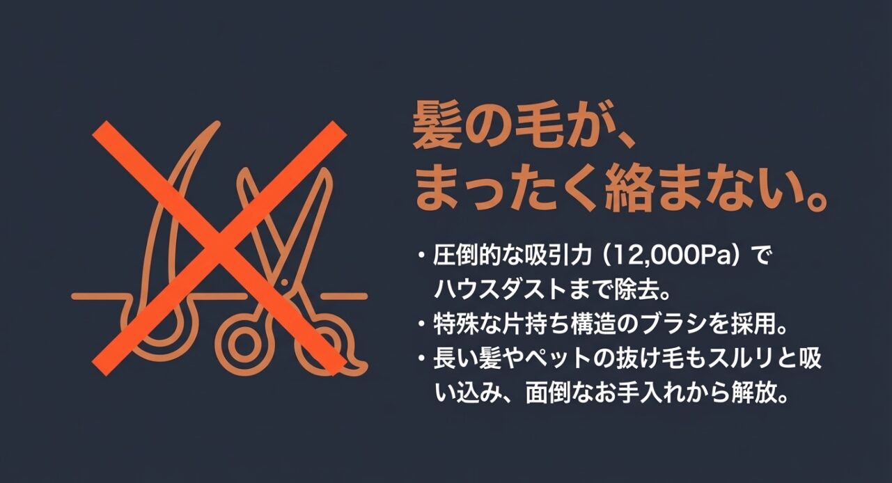 12,000Paの圧倒的な吸引力と、髪の毛が絡まない特殊な片持ち構造ブラシの解説図。