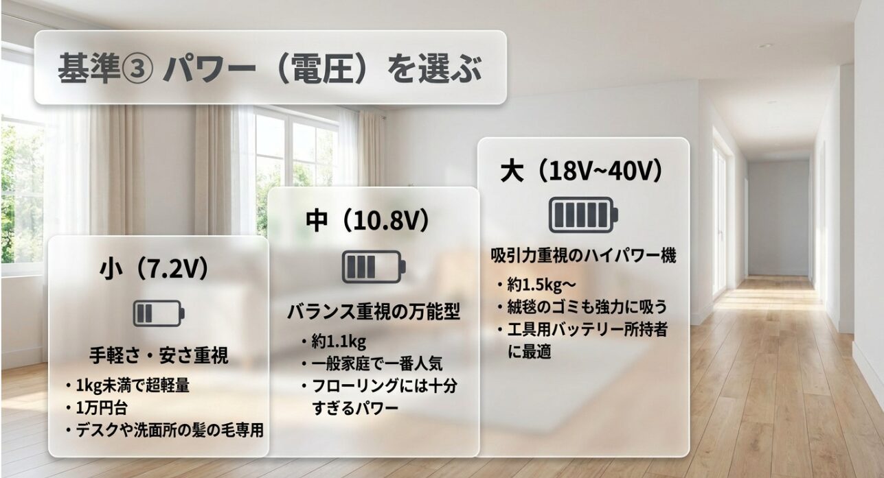 マキタ掃除機のパワー（大・中・小の電圧）と重量のバランス比較表