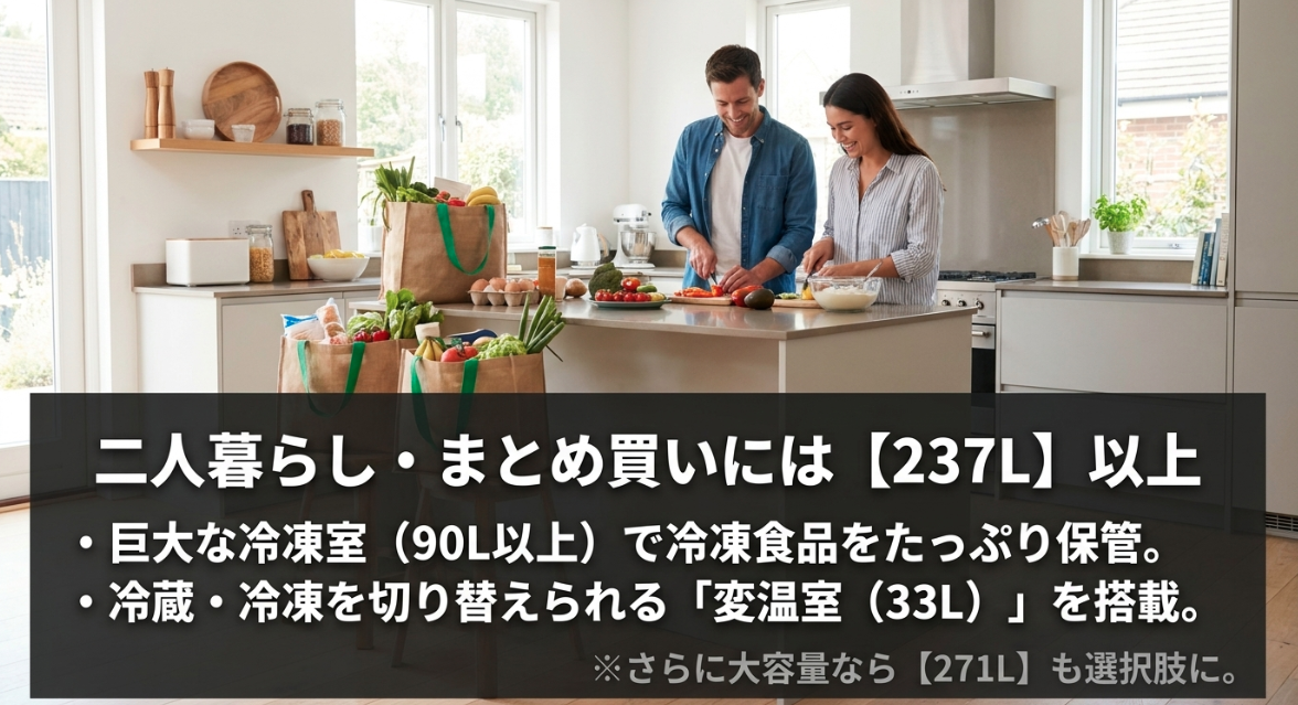 二人暮らしやまとめ買いにおすすめの237Lと271L。90L以上の巨大な冷凍室と33Lの変温室を搭載