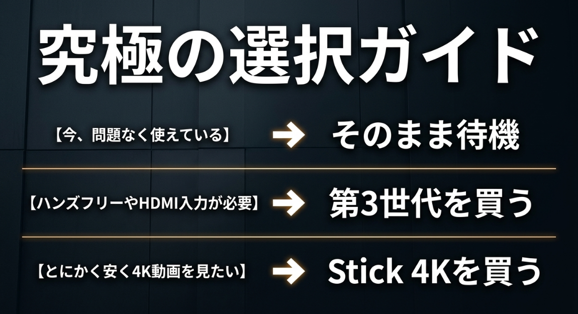 今問題なく使えているなら待機、ハンズフリー等が必要なら第3世代、安く4K動画を見たいならStick 4Kを買うという選択ガイド   