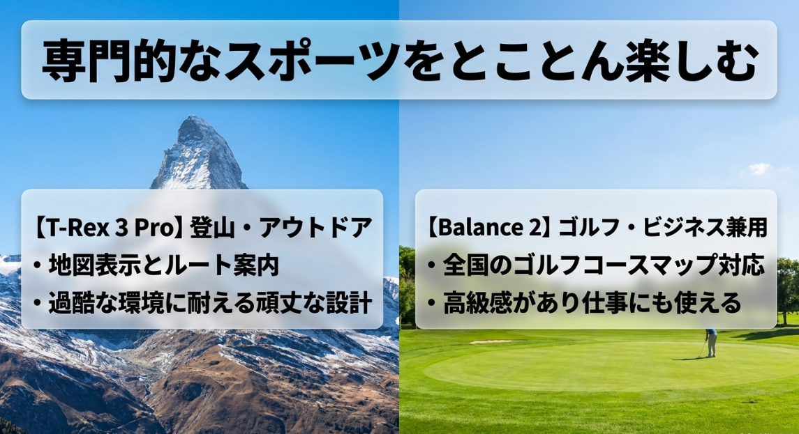 専門的なスポーツ向けAmazfitの比較|地図表示・ルート案内と頑丈な設計で登山・アウトドア向けのT-Rex 3 Proと、全国のゴルフコースマップ対応で仕事にも使えるBalance 2