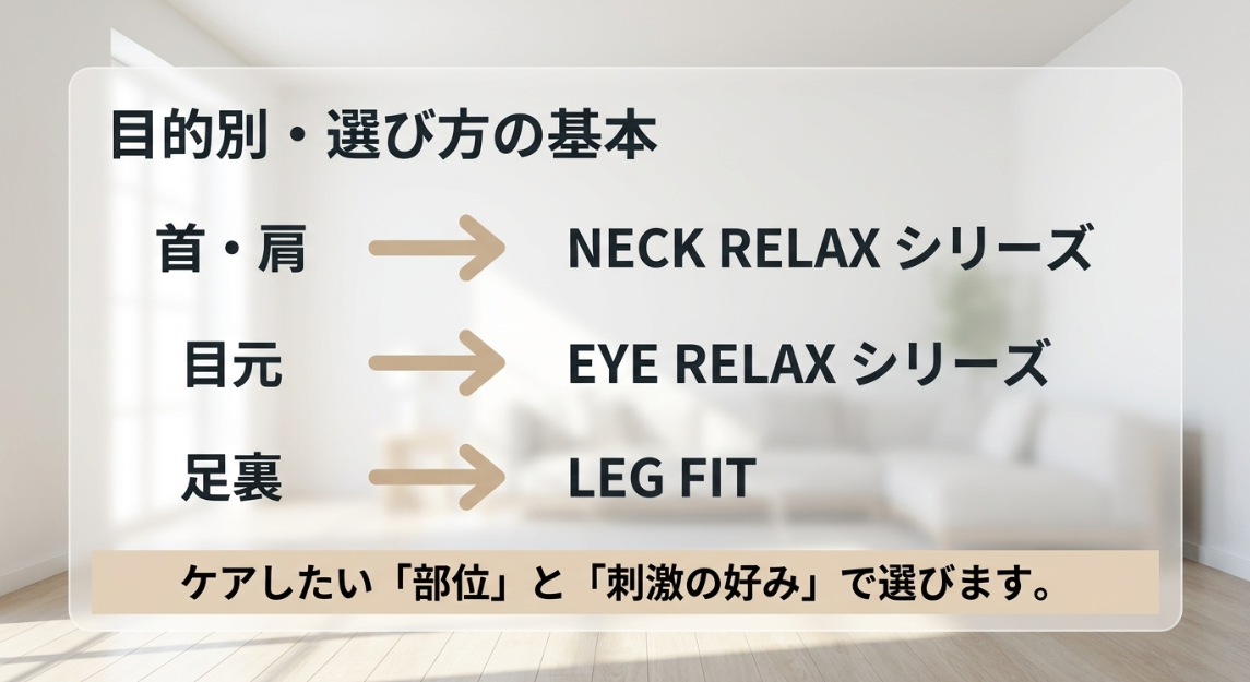 NIPLUX製品を首・目元・足裏の目的別に選ぶポイント