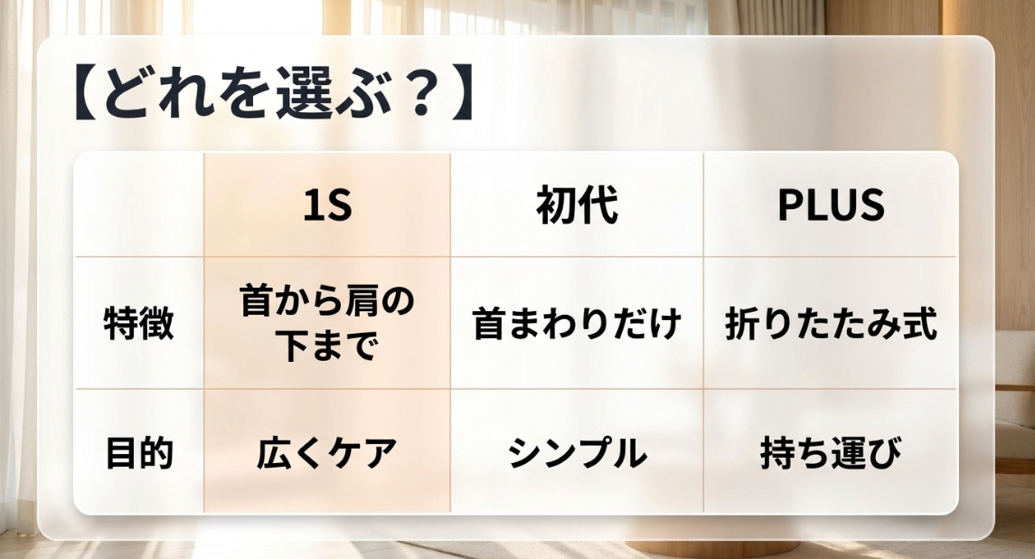 NECK RELAX 1S、初代、PLUSの3モデルについて特徴と選ぶ目的を比較した一覧図v