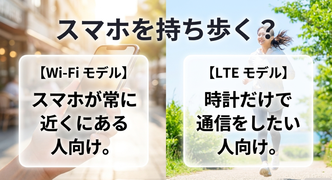 スマホが近くにある人向けのWi-Fiモデルと、時計だけで通信したい人向けのLTEモデルの違いを解説したスライド画像