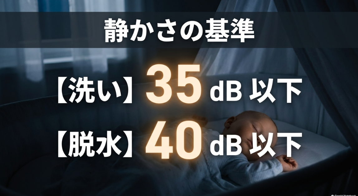 静かな洗濯機の基準目安は洗い35dB以下、脱水40dB以下
